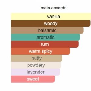 Dulce absolu Perfume - Image 3