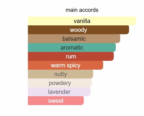 Dulce absolu Perfume