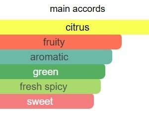 Pacific Bloom Perfume - Image 3