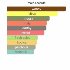 Vigor Perfume - Image 4