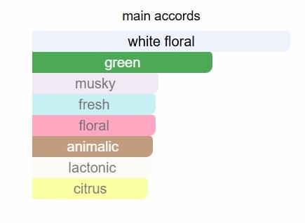 White bouquet Body Splash