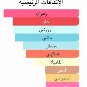 Dragon Fruit Body splash - Image 5