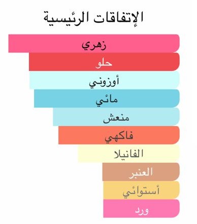 Dragon Fruit Body splash