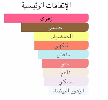 secret rose Body Splash