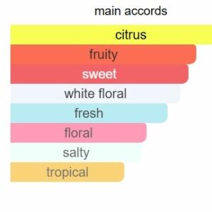 Mandarin wave Body Shimmer - Image 4