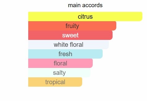 Mandarin wave Body Shimmer