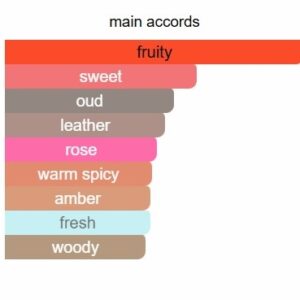 El-somow perfume - Image 4