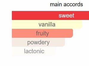 Yumi Fluff Perfume - Image 4