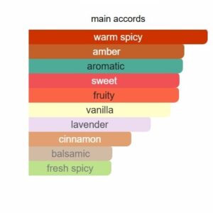 Phermo Flame Elixir perfume - Image 4