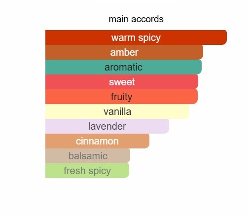 Phermo Flame Elixir perfume