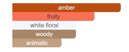 Night Amber Berry Body Splash