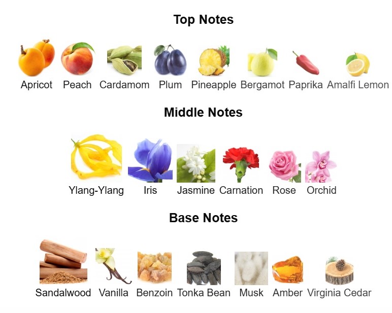 cliv perfume - Image 3