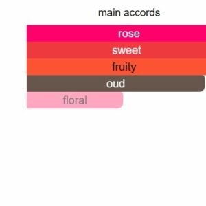 Sweet Oud Body Splash - Image 3