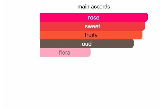 Sweet Oud Body Splash