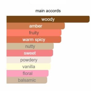 Mid night silk perfume - Image 5