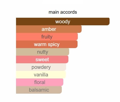 Mid night silk perfume