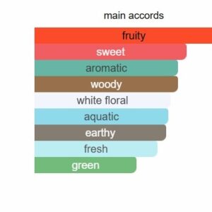 Madagascar Whisper Body Splash - Image 4