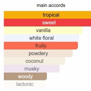 Mangora perfume - Image 4