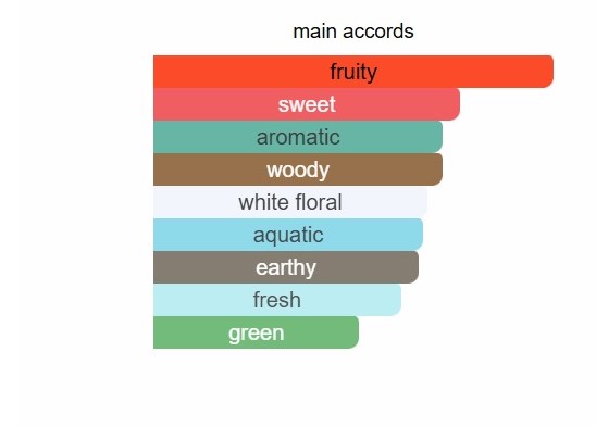 Madagascar Whisper Body Splash