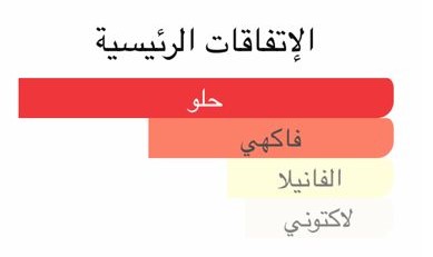 Pound Cake Body splash