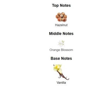 Nut perfume - Image 3