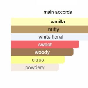 Nut perfume - Image 4