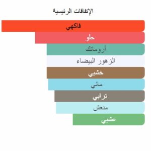 Madagascar Whisper Body Splash - Image 6