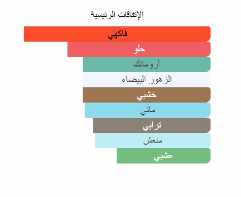 Madagascar Whisper Body Splash