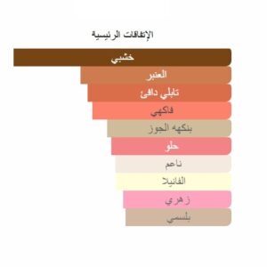 Mid night silk perfume - Image 7