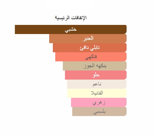 Mid night silk perfume