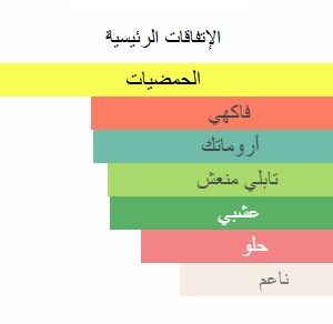 Pacific Bloom Perfume - Image 5