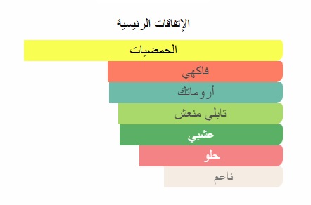 Pacific Bloom Perfume