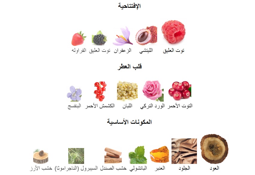 El-somow perfume - Image 5