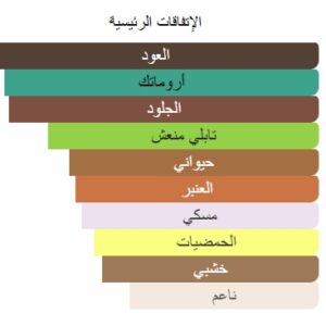 Leather Land Perfume - Image 6