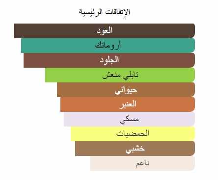 Leather Land Perfume