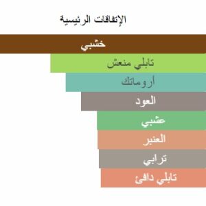 Regalto Perfume - Image 6