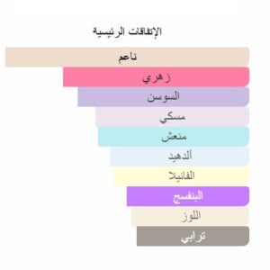 Glam perfume - Image 5