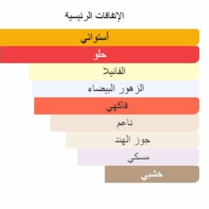 Mangora perfume - Image 6