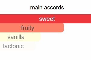 Pound Cake Body splash - Image 3