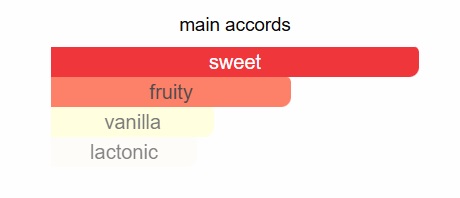 Pound Cake Body splash