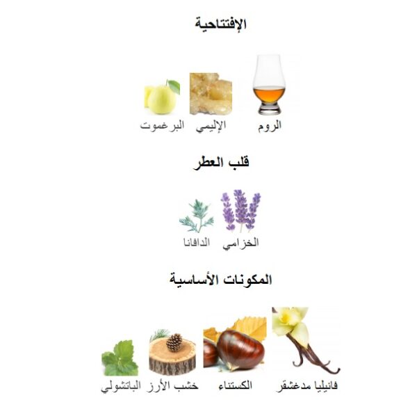 Dulce absolu Perfume