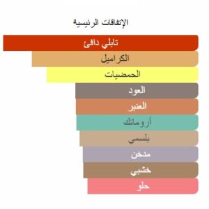 Enigmatica Perfume - Image 6