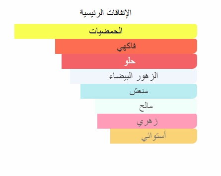 Mandarin wave Body Shimmer