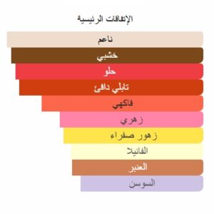 cliv perfume - Image 6