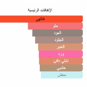 El-somow perfume - Image 6