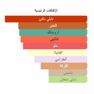 Phermo Flame Elixir perfume - Image 6