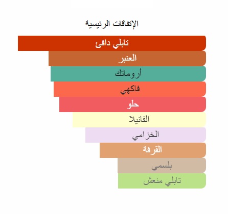 Phermo Flame Elixir perfume