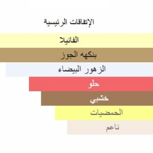 Nut perfume - Image 6