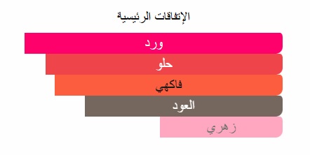 Sweet Oud Body Splash