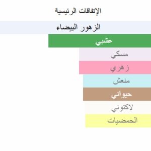 White bouquet Body Splash - Image 5